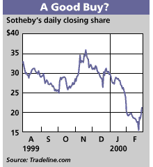 Chart: A Good Buy?