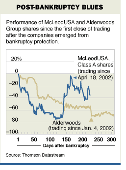 [Graph]