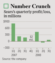 [Chart]