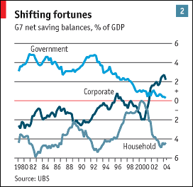 G7 Net Savings