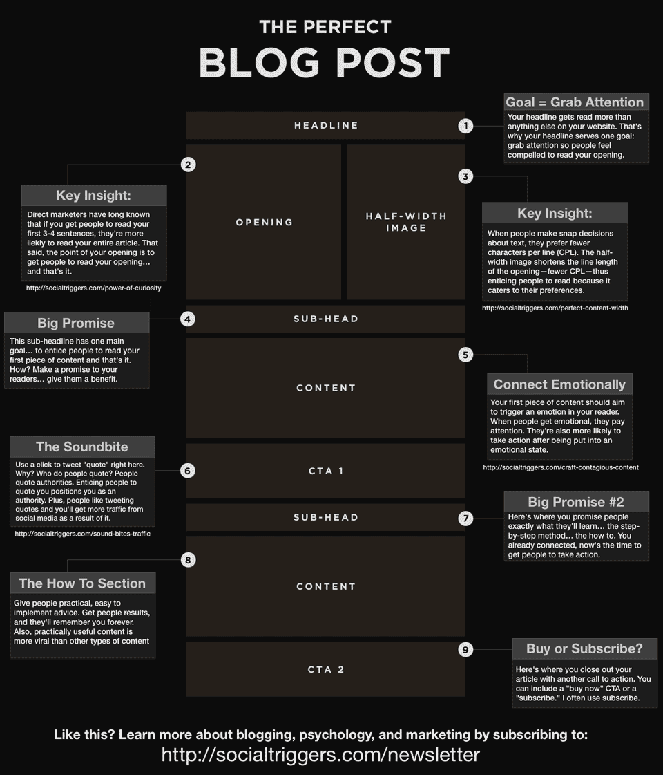 perfect blog